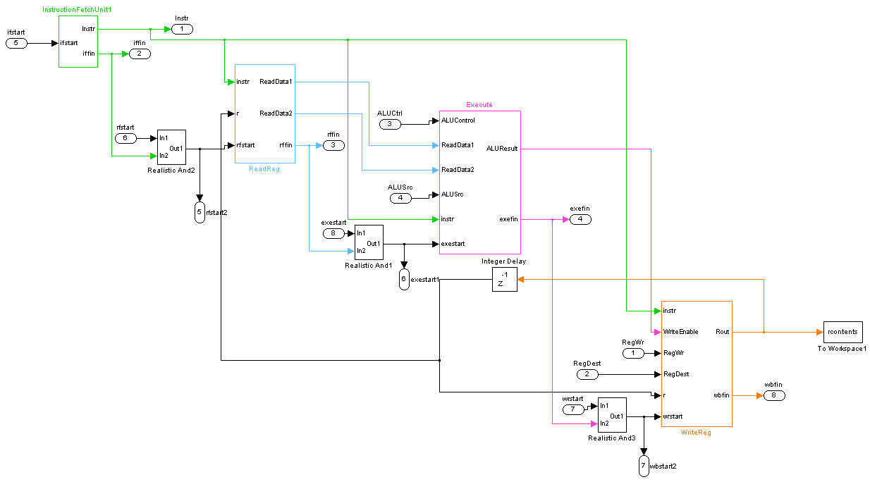 Processor dataflow